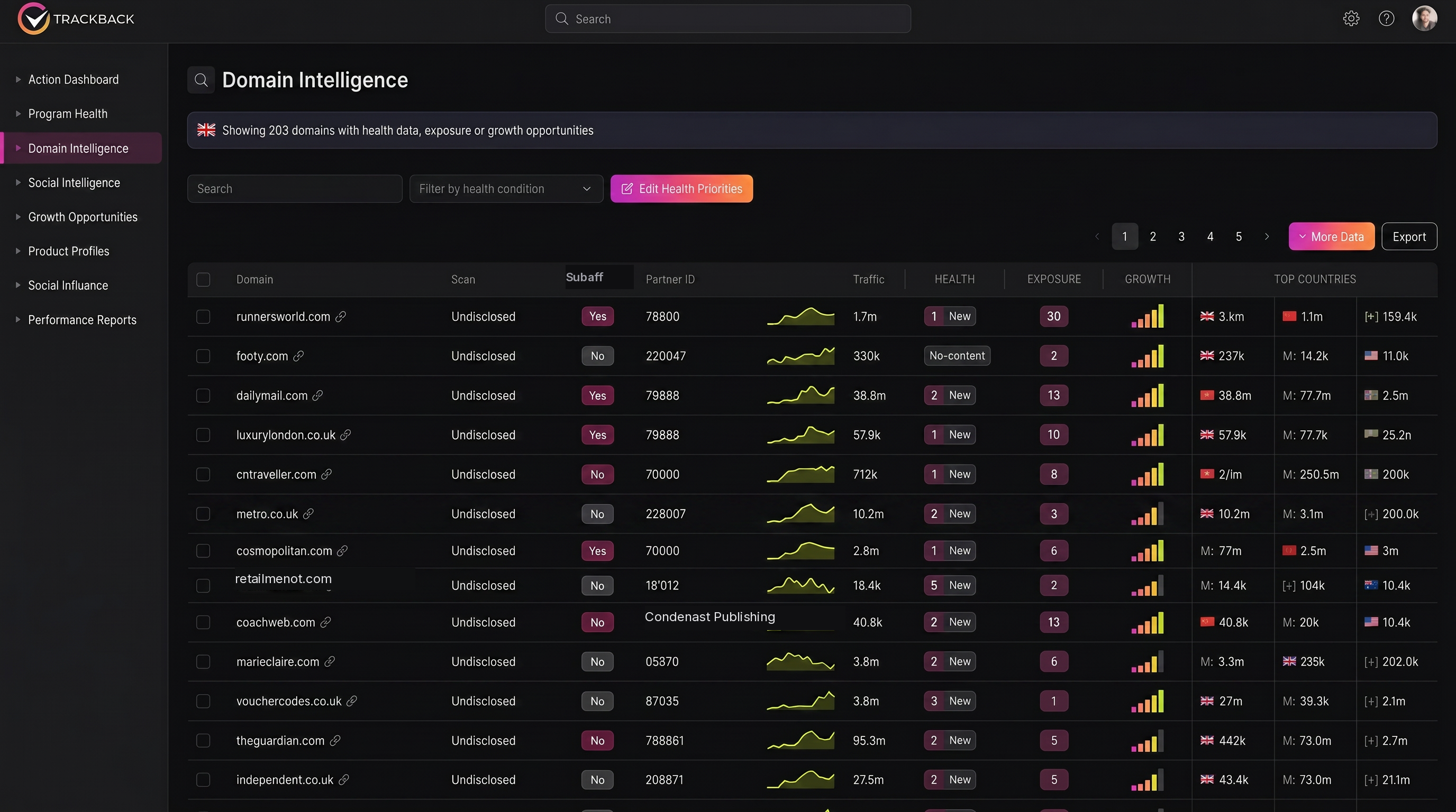 Trackback Domain Intelligence dashboard showing 203 domains scored across health, exposure and growth